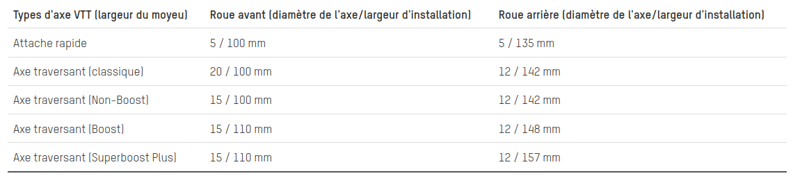 tableau roue velo.png