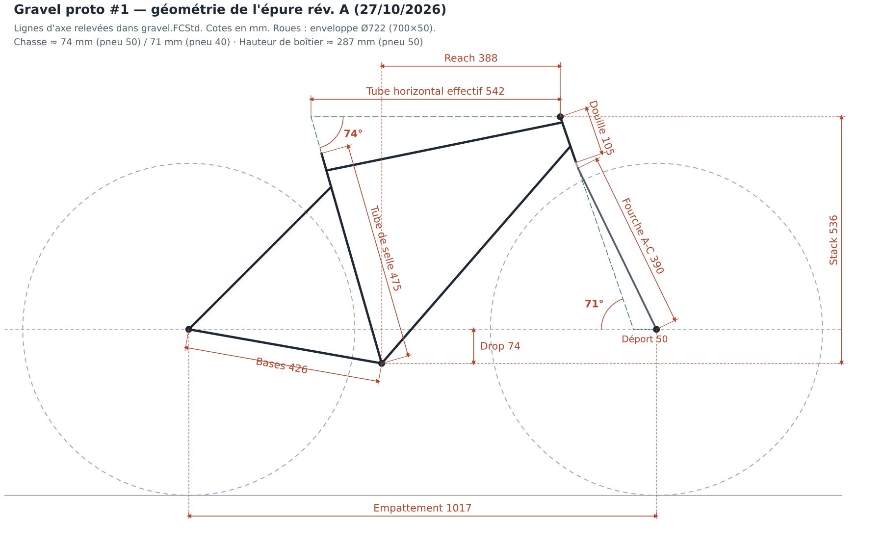 Gravel_geometrie_v1.png